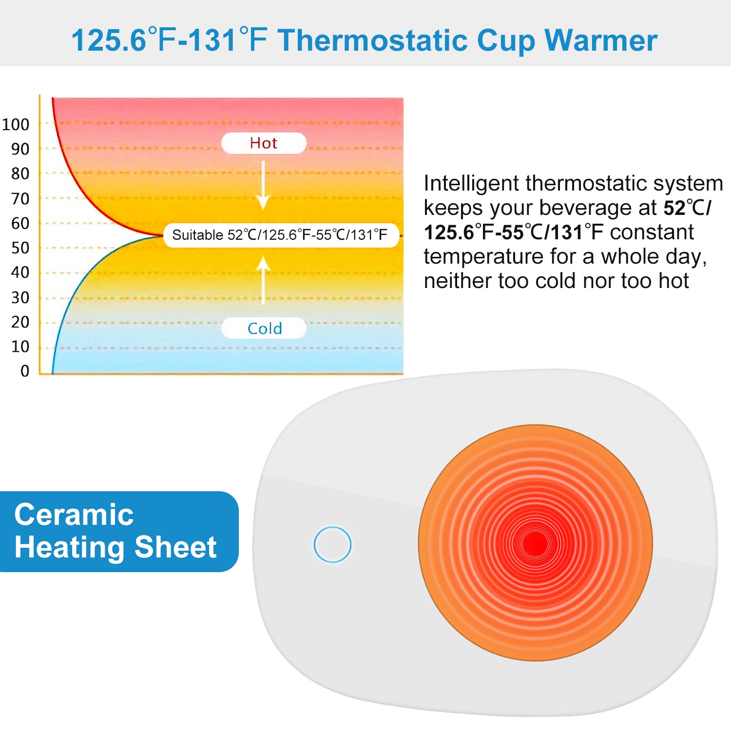 Coffee Mug Warmer for Desk, Sm - Coffee Tea Warmer reseña y precio