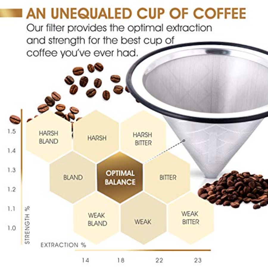 Compatible with Hario V60, Che - Coffee Dripper V60 reseña y precio