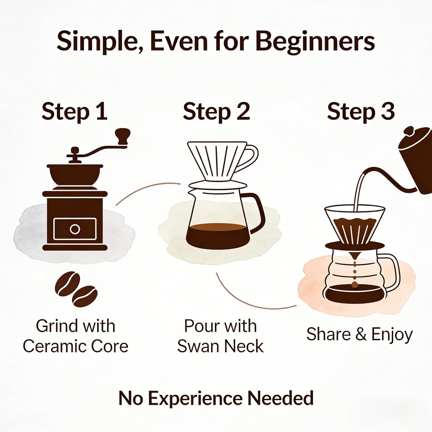 Single Serve Manual Pour Over  - Coffee Dripper V60 reseña y precio
