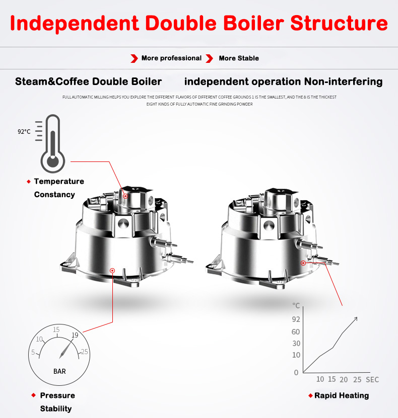 New Product S7-2 Stainless Ste - Coffee & Tea Collective reseña y precio